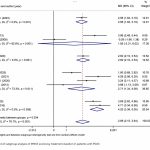 Efectos de la acupuntura sobre la función cognitiva y el metabolismo lipídico en la demencia vascular postictus: revisión sistemática y metaanálisis de ensayos clínicos aleatorizados (Li M et al. Front Aging Neurosci. 2026)