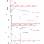 Eficacia y seguridad de la acupuntura para la disfunción eréctil: revisión sistemática y metaanálisis de ensayos clínicos aleatorizados (Yan M et al. Sex Med Rev. 2026)