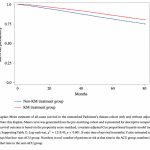 Terapias relacionadas con la acupuntura como posible opción complementaria para la enfermedad de Parkinson: efectos sobre el control de los síntomas, el uso de medicamentos y la mortalidad (Lee YS et al Parkinsons Dis. 2026)