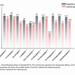 Eficacia y seguridad de la acupuntura combinada con terapias externas de la medicina tradicional china para el tratamiento del síndrome del escaleno anterior: revisión sistemática y metaanálisis (Wei X et al. J Pain Res. 2026)