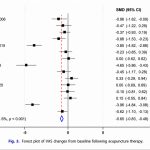 Eficacia de la acupuntura en el tratamiento de los trastornos temporomandibulares: metaanálisis de ensayos clínicos aleatorizados (Ning Z et al. J Stomatol Oral Maxillofac Surg. 2026)