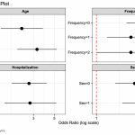 Efecto de la acupuntura sobre el control del asma y los cambios en el peso corporal en pacientes con obesidad y asma. (Shi Z et al. Front Med (Lausanne). 2026)