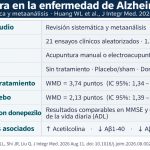 Acupuntura para la enfermedad de Alzheimer: revisión sistemática y metaanálisis que integra conocimientos tradicionales y evidencia científica (Huang WL et al. J Integr Med. 2026)