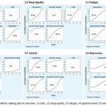 Eficacia comparativa de las terapias no farmacológicas tradicionales chinas para los síntomas relacionados con la quimioterapia en pacientes con cáncer: revisión sistemática y metaanálisis en red (Zhang X et al. Support Care Cancer. 2026)
