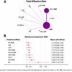 Eficacia y seguridad de diferentes terapias relacionadas con la acupuntura para la neuralgia trigeminal primaria: revisión sistemática y metaanálisis en red (Ren G et al. Front Pain Res (Lausanne). 2026)