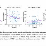 Eficacia de la acupuntura combinada con farmacoterapia para la depresión: ensayo clínico aleatorizado (Huang S et al. Alpha Psychiatry. 2026)