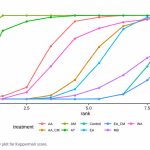 Efecto de diferentes modalidades de acupuntura sobre los niveles de hormonas sexuales en mujeres perimenopáusicas: metaanálisis en red (Pang S et al. Front Endocrinol (Lausanne). 2026)