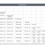 Eficacia de las terapias de acupuntura para el síndrome de ovario poliquístico: metaanálisis en red (Yang N et al. Front Med (Lausanne). 2026)