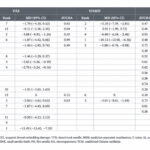 Comparación de la eficacia clínica de diferentes métodos de acupuntura en el tratamiento de la fibromialgia: metaanálisis en red basado en ensayos clínicos aleatorizados (Wang S et al. Front Neurol. 2026)