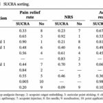 Diferentes modalidades de acupuntura combinadas con analgesia escalonada de tres peldaños en el tratamiento del dolor por metástasis óseas: metaanálisis en red basado en ensayos clínicos aleatorizados (Zhao B et al. Pain Res Manag. 2026)