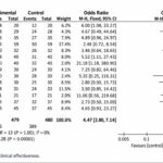 Evaluación de la eficacia de la acupuntura combinada con terapia manual para la epicondilitis lateral: un metaanálisis. (Yin J et al. Front Med (Lausanne). 2026)