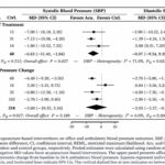 Intervenciones basadas en acupuntura para el control de la presión arterial y los resultados relacionados con el riesgo cardiovascular en adultos con hipertensión: revisión sistemática y metaanálisis de ensayos clínicos aleatorizados (Zhong X et al. Front Med (Lausanne). 2026)