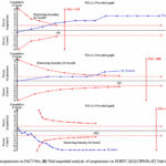 Acupuntura para la neuropatía periférica inducida por quimioterapia: revisión sistemática y metaanálisis con análisis secuencial de ensayos (Pan Z et al. J Pain Res. 2026)