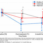 Eficacia de la estimulación con acupuntura superficial combinada con movilización dinámica en el dolor cervical crónico: ensayo clínico aleatorizado multicéntrico (Lin J et al. J Pain Res. 2026)
