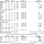 Acupuntura para las náuseas y los vómitos inducidos por quimioterapia: una revisión paraguas de revisiones sistemáticas (Cao J et al. Complement Ther Med. 2026)