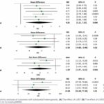 ¿Puede la acupuntura mejorar la función cardiaca en pacientes después de una intervención coronaria percutánea? Revisión sistemática y metaanálisis (Chen z et al. Front Med (Lausanne). 2026)
