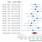 Mapeo cerebral multimodal longitudinal y neuroplasticidad tras el ictus: revisión sistemática y metaanálisis de la evidencia combinada de neuroimagen y biomarcadores moleculares. (Zhou M et al. J Stroke Cerebrovasc Dis. 2026)