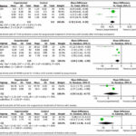 Eficacia de la acupuntura para los acúfenos asociados a ansiedad: revisión sistemática y metaanálisis. (Peiyun W et al. Front Neurol. 2026)